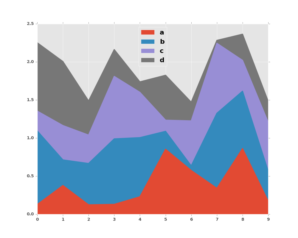 ../_images/area_plot_stacked.png