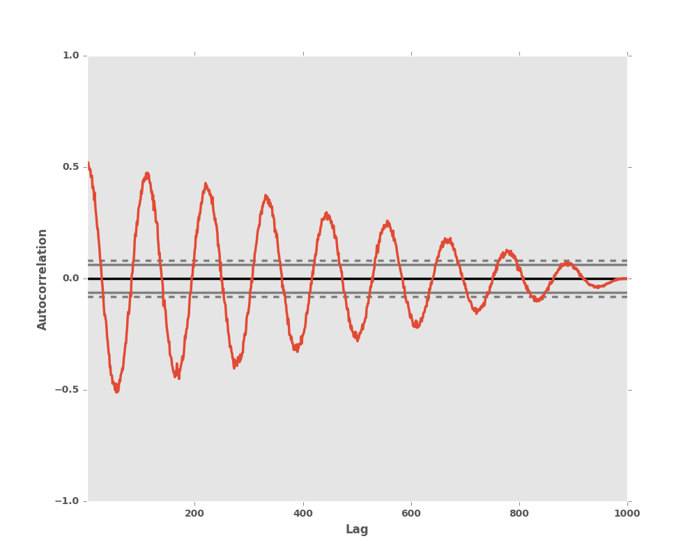 ../_images/autocorrelation_plot.png