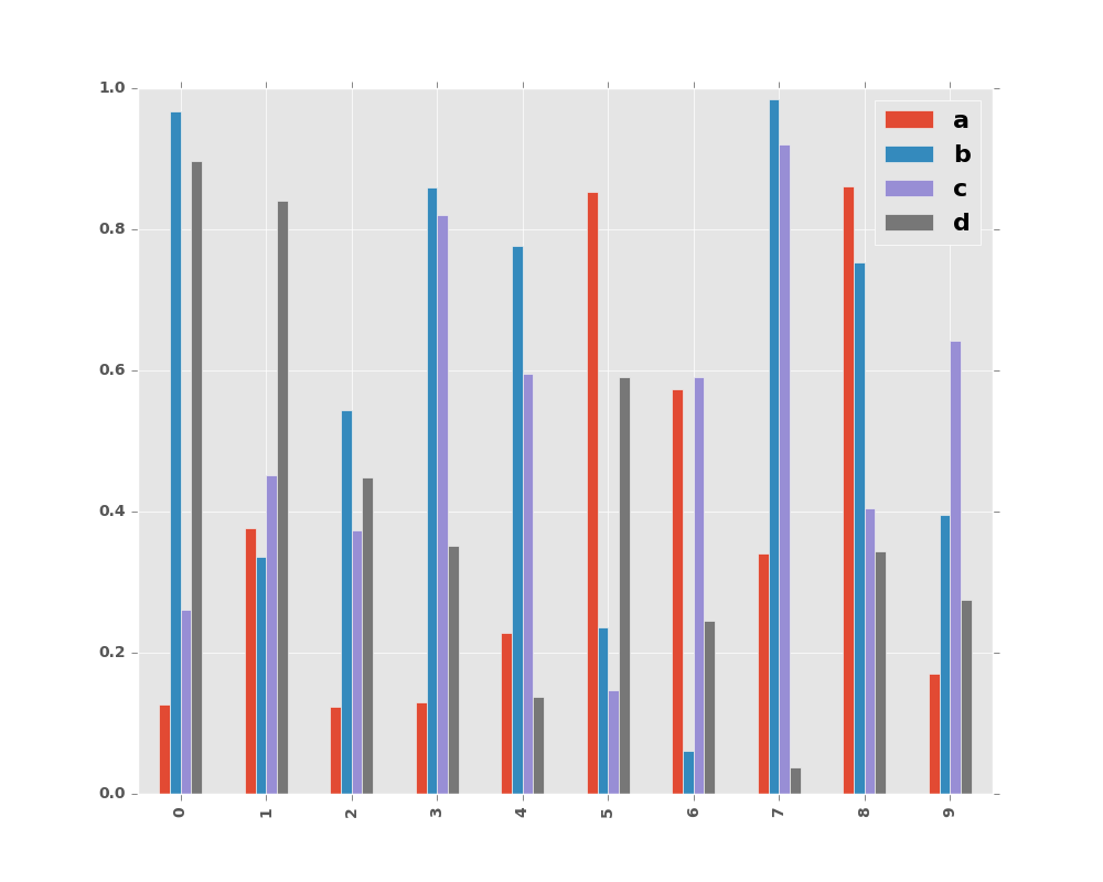 ../_images/bar_plot_multi_ex.png