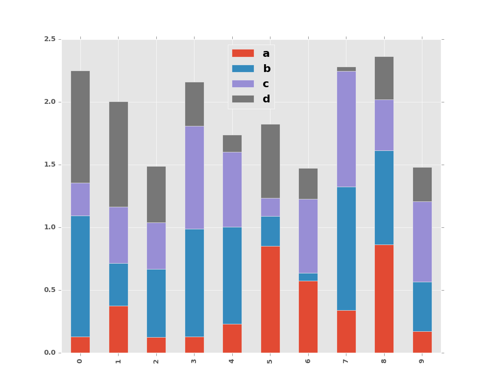 ../_images/bar_plot_stacked_ex.png