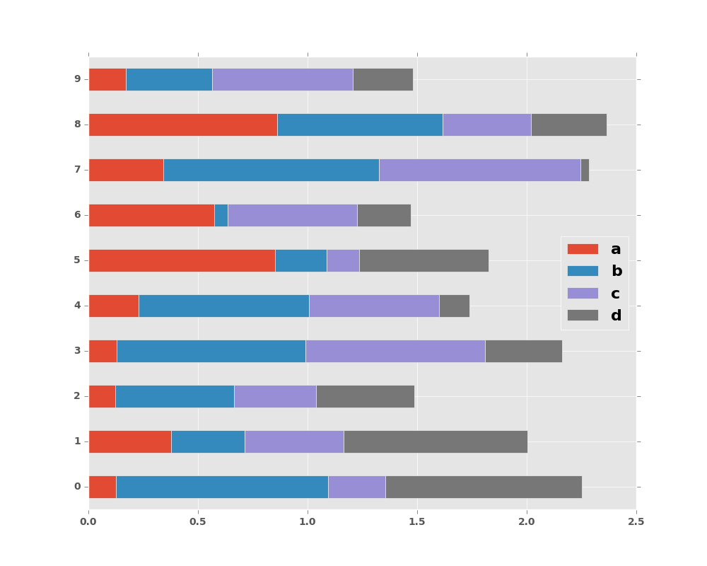 ../_images/barh_plot_stacked_ex.png