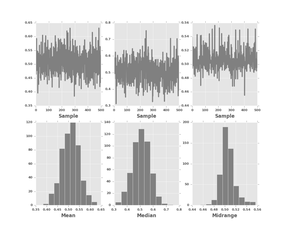 ../_images/bootstrap_plot.png