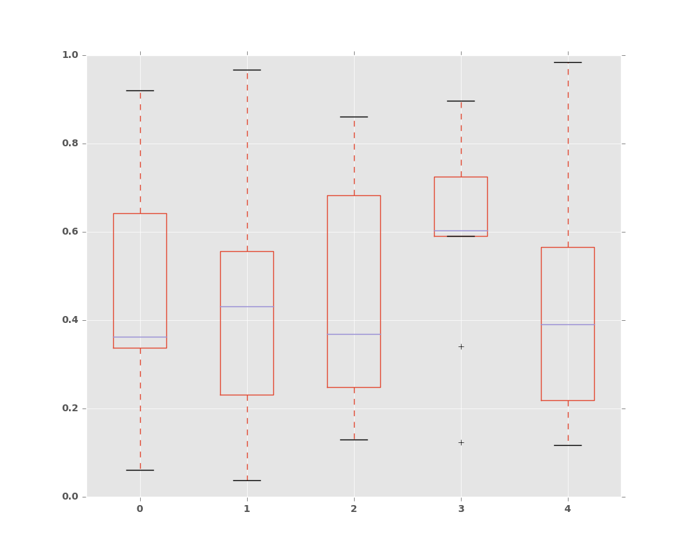 ../_images/box_plot_ex.png