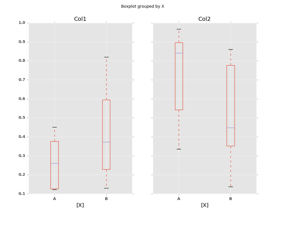 ../_images/box_plot_ex2.png