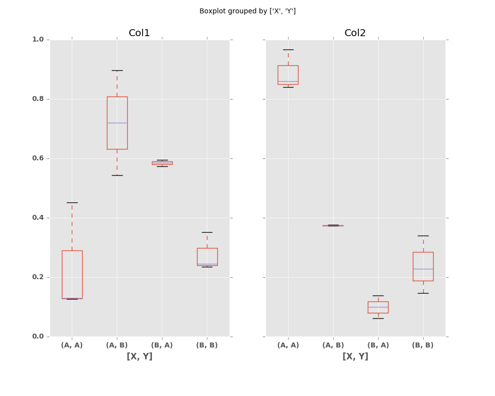 ../_images/box_plot_ex3.png