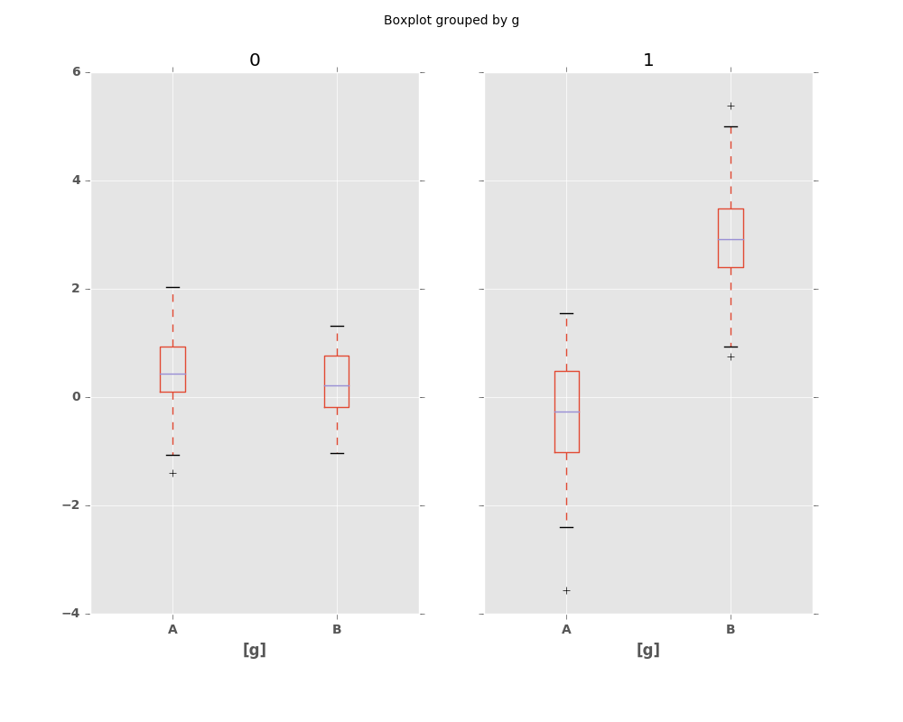 ../_images/boxplot_groupby.png