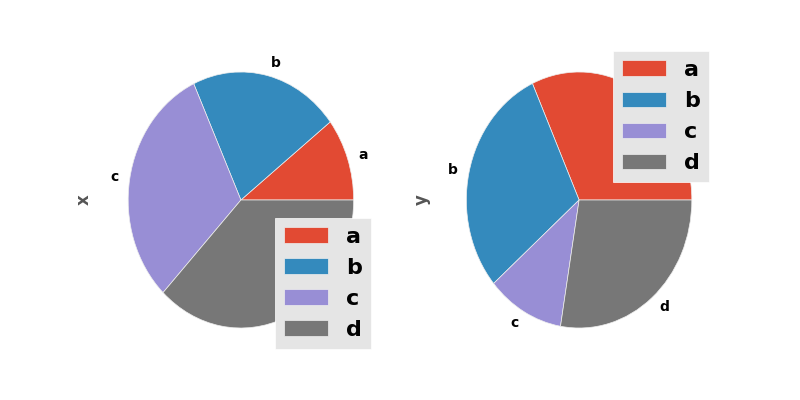 ../_images/df_pie_plot.png