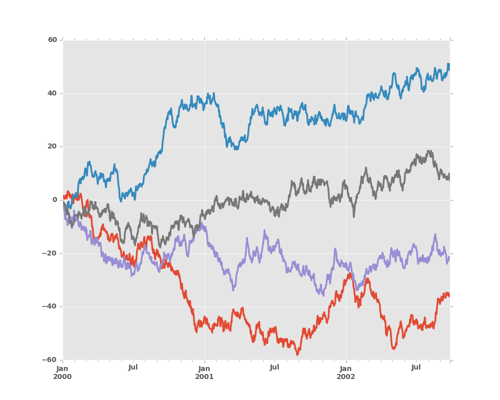 ../_images/frame_plot_basic_noleg.png