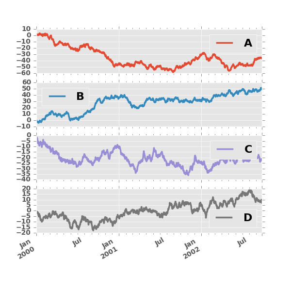 ../_images/frame_plot_subplots.png