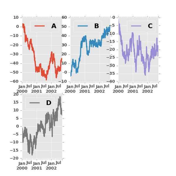 ../_images/frame_plot_subplots_layout.png