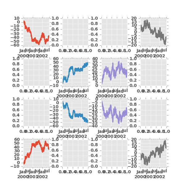 ../_images/frame_plot_subplots_multi_ax.png