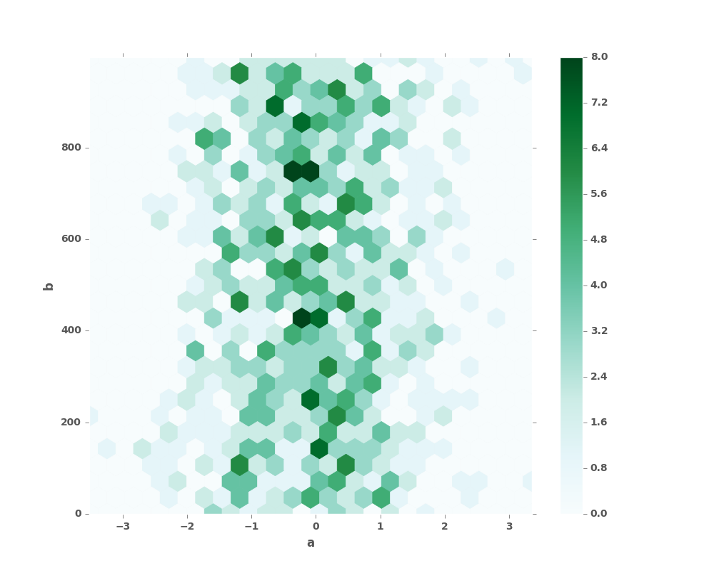 ../_images/hexbin_plot.png