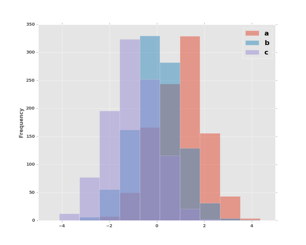 Pandas plot