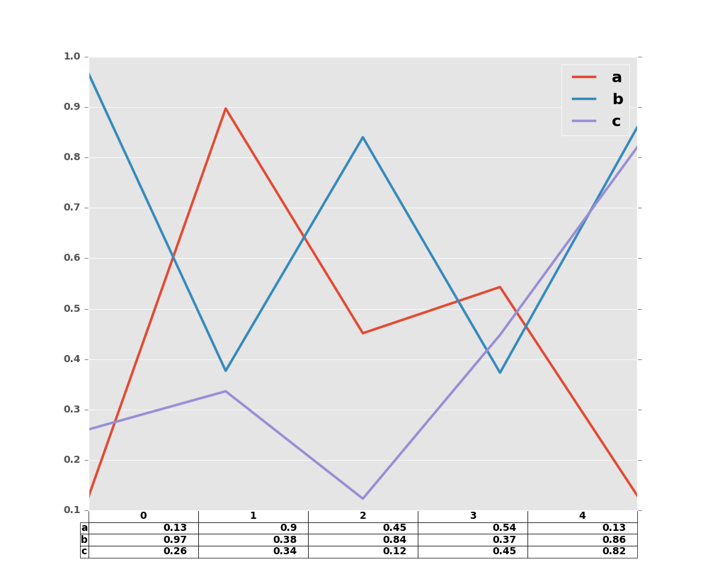 ../_images/line_plot_table_data.png