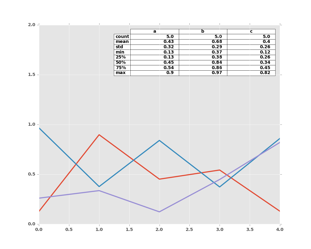 ../_images/line_plot_table_describe.png