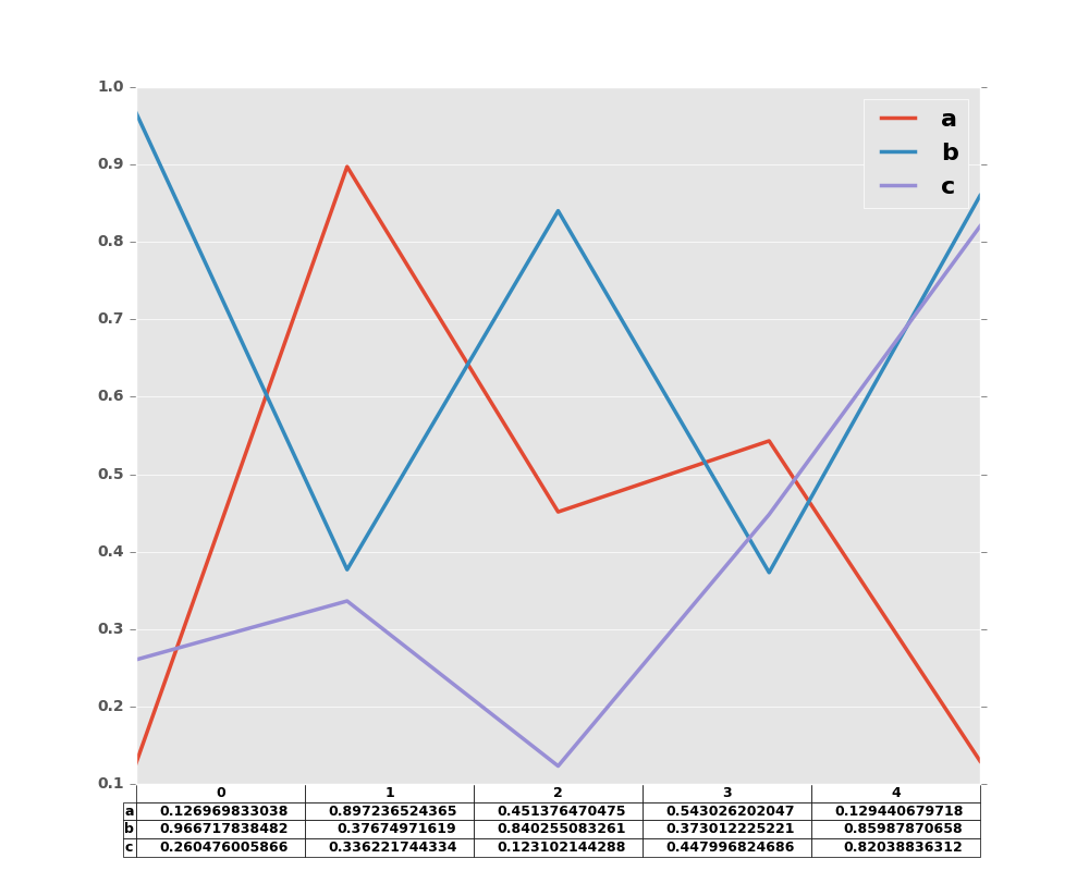 ../_images/line_plot_table_true.png