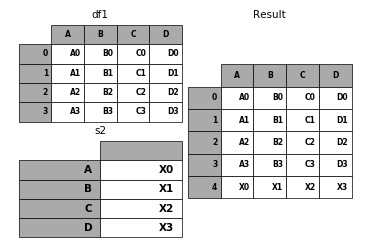 ../_images/merging_append_series_as_row.png