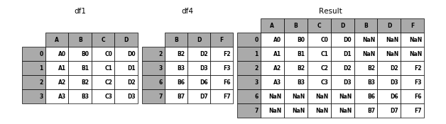 ../_images/merging_concat_axis1.png