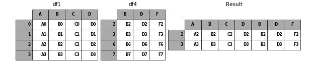 ../_images/merging_concat_axis1_inner.png