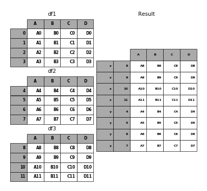 ../_images/merging_concat_dict_keys.png