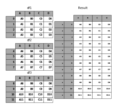 ../_images/merging_concat_dict_keys_names.png