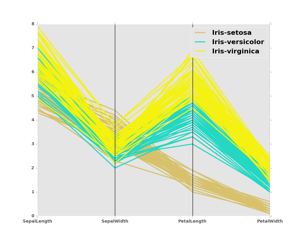 ../_images/parallel_coordinates.png