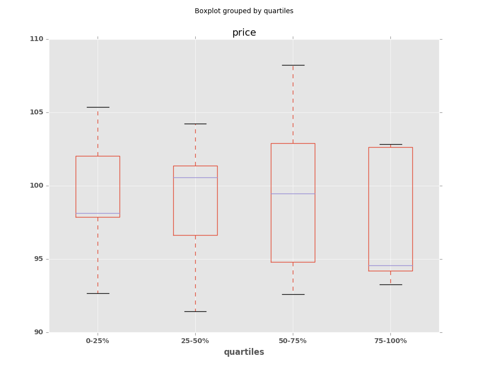 ../_images/quartile_boxplot.png