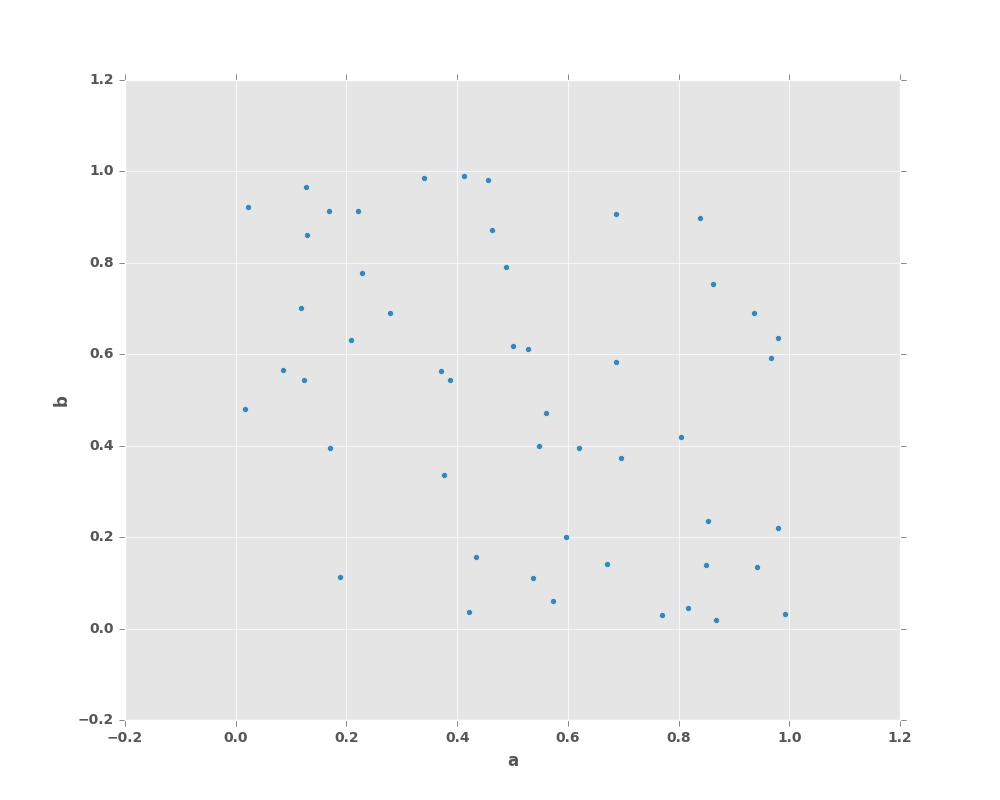 ../_images/scatter_plot.png