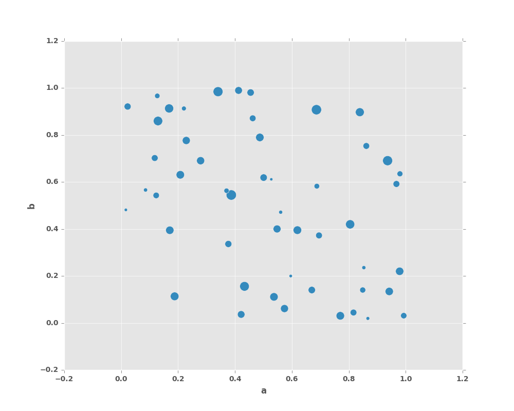 ../_images/scatter_plot_bubble.png