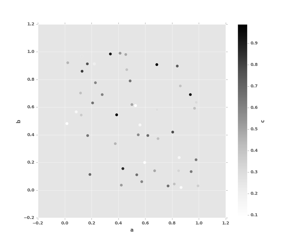 ../_images/scatter_plot_colored.png