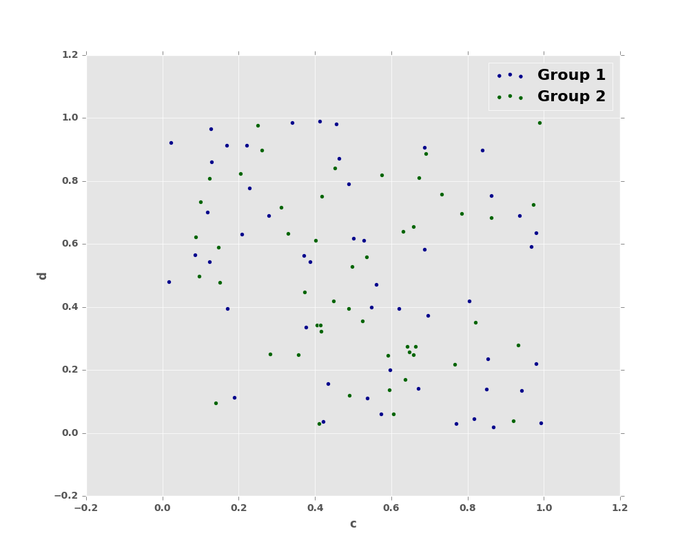 ../_images/scatter_plot_repeated.png