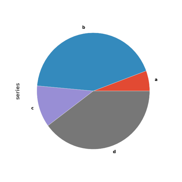 ../_images/series_pie_plot.png