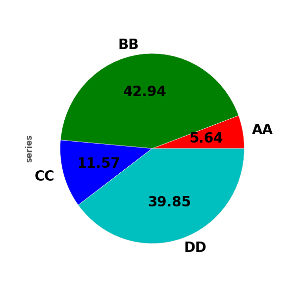 ../_images/series_pie_plot_options.png