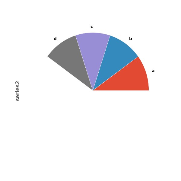 ../_images/series_pie_plot_semi.png