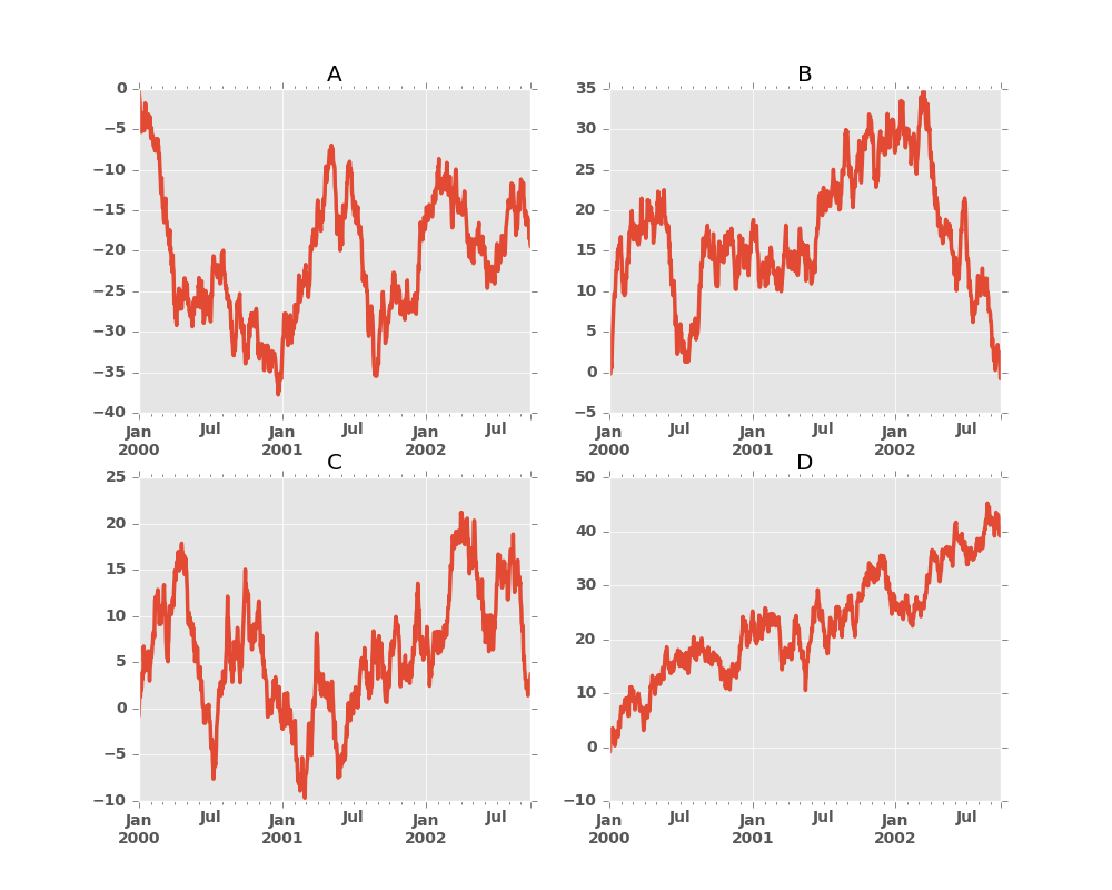 ../_images/series_plot_multi.png