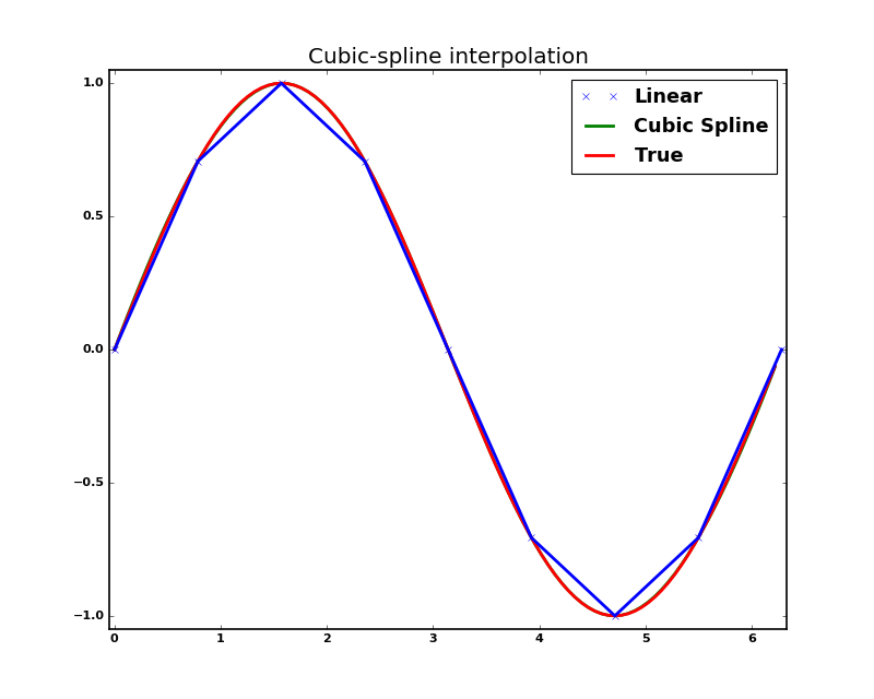 ../_images/interpolate-3_00_00.png