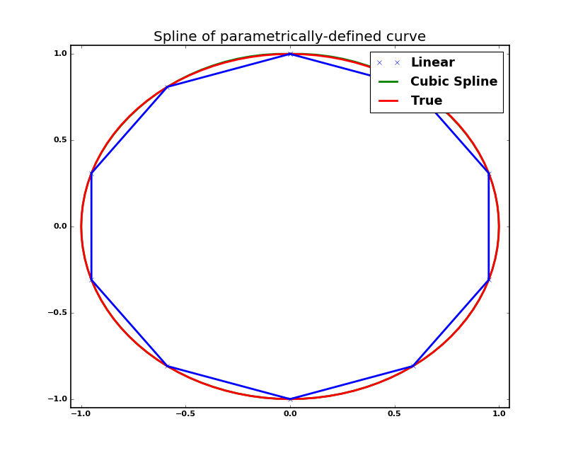 ../_images/interpolate-3_03_00.png