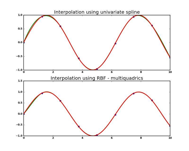 ../_images/interpolate-6.png