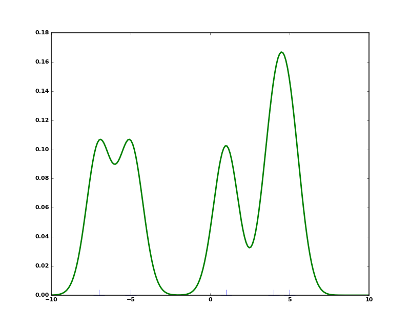 ../_images/kde_plot2.png