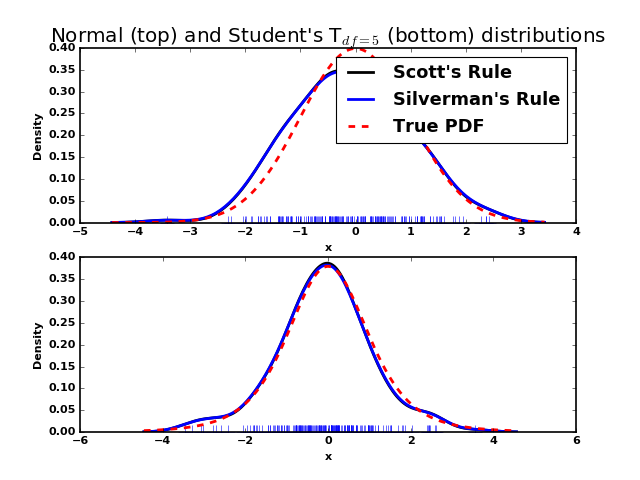 ../_images/kde_plot3.png