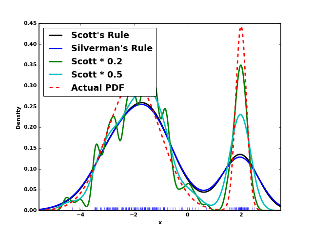 ../_images/kde_plot4.png