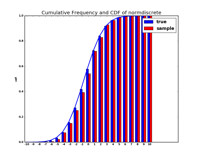 ../_images/normdiscr_plot2.png